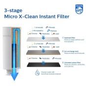 Philips Micro X-Clean Instant Waterfilter (3St.) AWP225 Philips Micro X-Clean Instant Waterfilter (3St.) AWP225