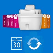 Philips Softening+ Waterfilter 6-pack (filtert PFAS) compatibel met BRITA Maxtra+ Philips Softening+ Waterfilter 6-pack (filtert PFAS) compatibel met BRITA Maxtra+