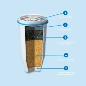 ZeroWater Waterfilter 707 (filtert PFAS) ZeroWater Waterfilter 707 (filtert PFAS)