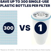 ZeroWater Waterfilter 707 (filtert PFAS) ZeroWater Waterfilter 707 (filtert PFAS)